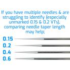 Needle 0.6mm V2 (123750) - view 3