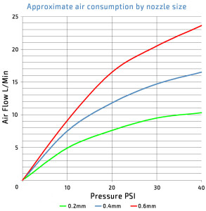 Air-Consumption-Chart